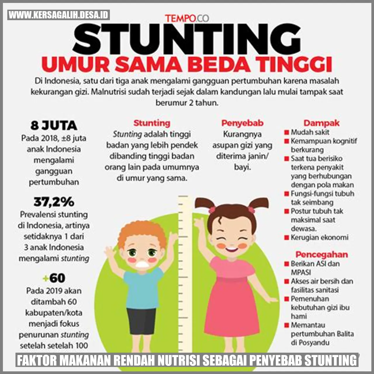 Faktor Makanan Rendah Nutrisi sebagai Penyebab Stunting