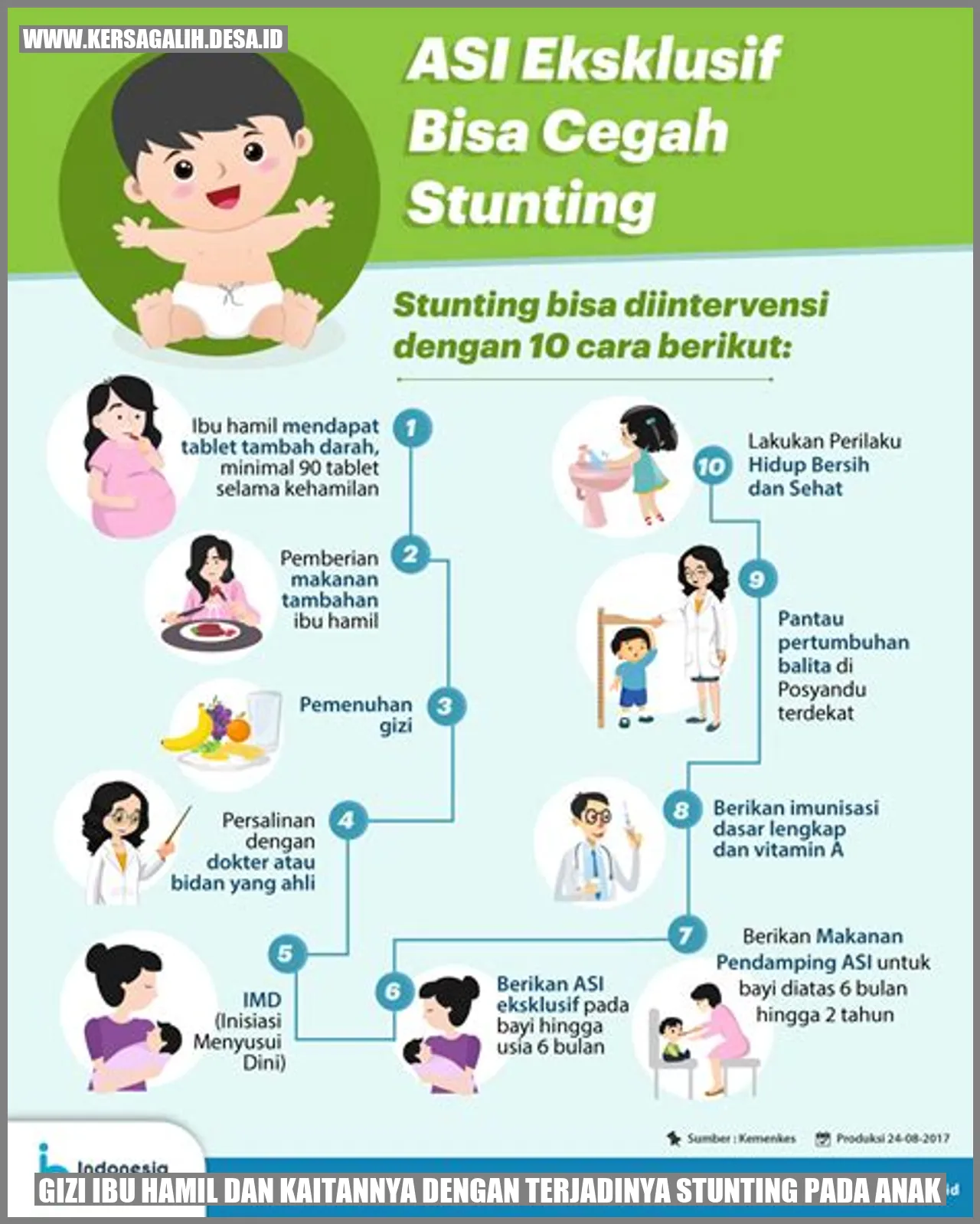 Gizi Ibu Hamil dan Kaitannya dengan Terjadinya Stunting pada Anak