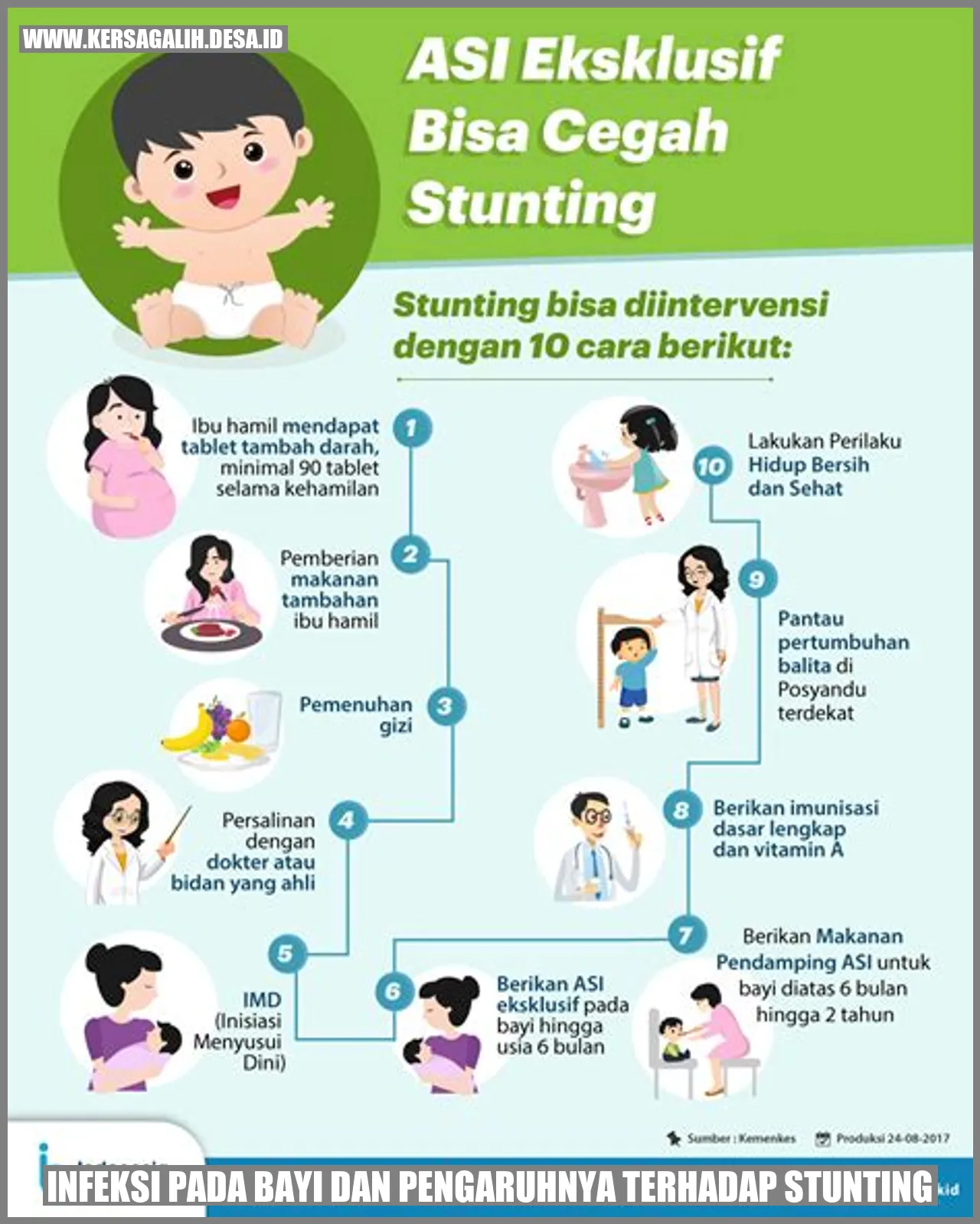 Infeksi Pada Bayi dan Pengaruhnya terhadap Stunting