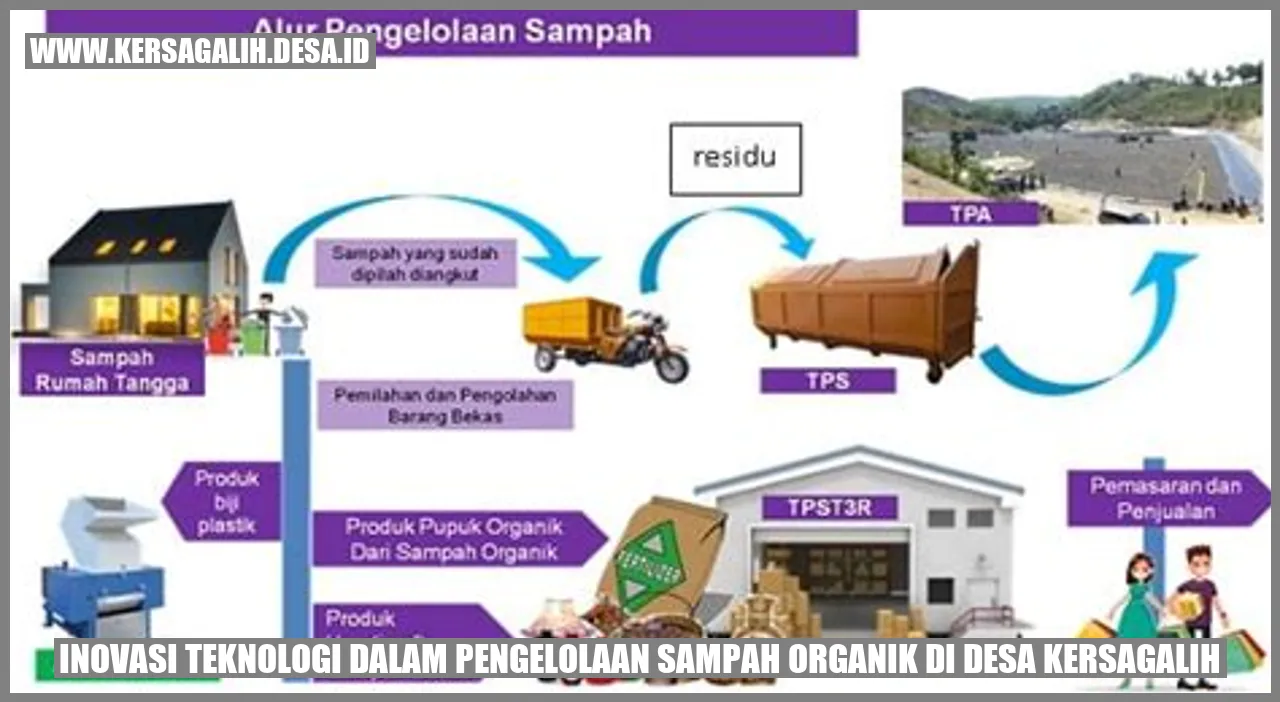 Inovasi Teknologi dalam Pengelolaan Sampah Organik di Desa Kersagalih