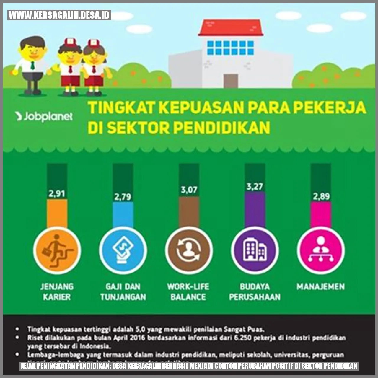 Gambar Jejak Peningkatan Pendidikan: Desa Kersagalih Berhasil Menjadi Contoh Perubahan Positif di Sektor Pendidikan