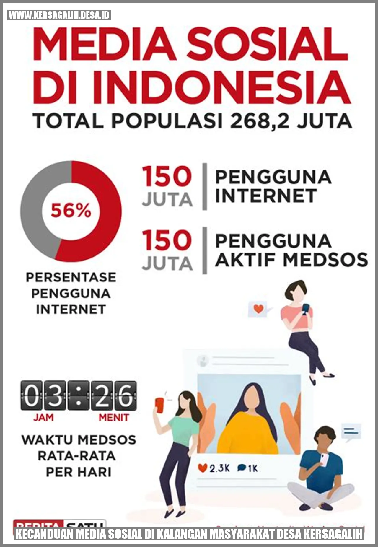 Kecanduan Media Sosial di Kalangan Masyarakat Desa Kersagalih