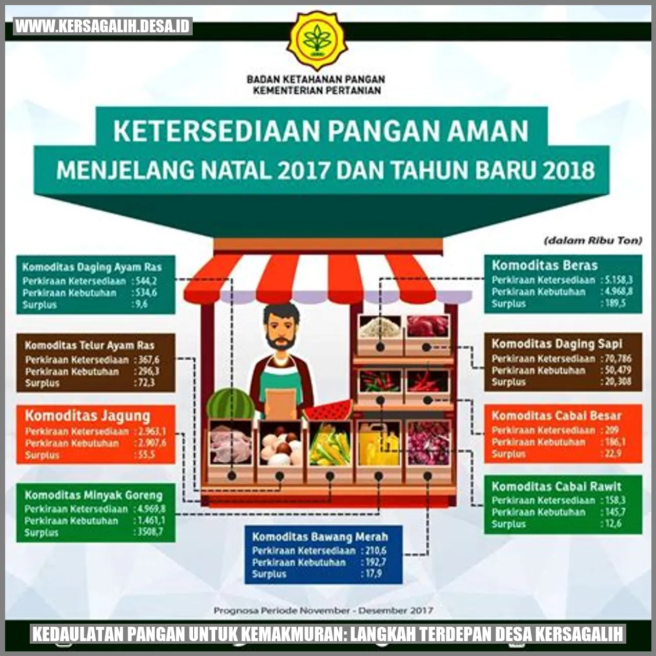 Kedaulatan Pangan untuk Kemakmuran: Langkah Terdepan Desa Kersagalih