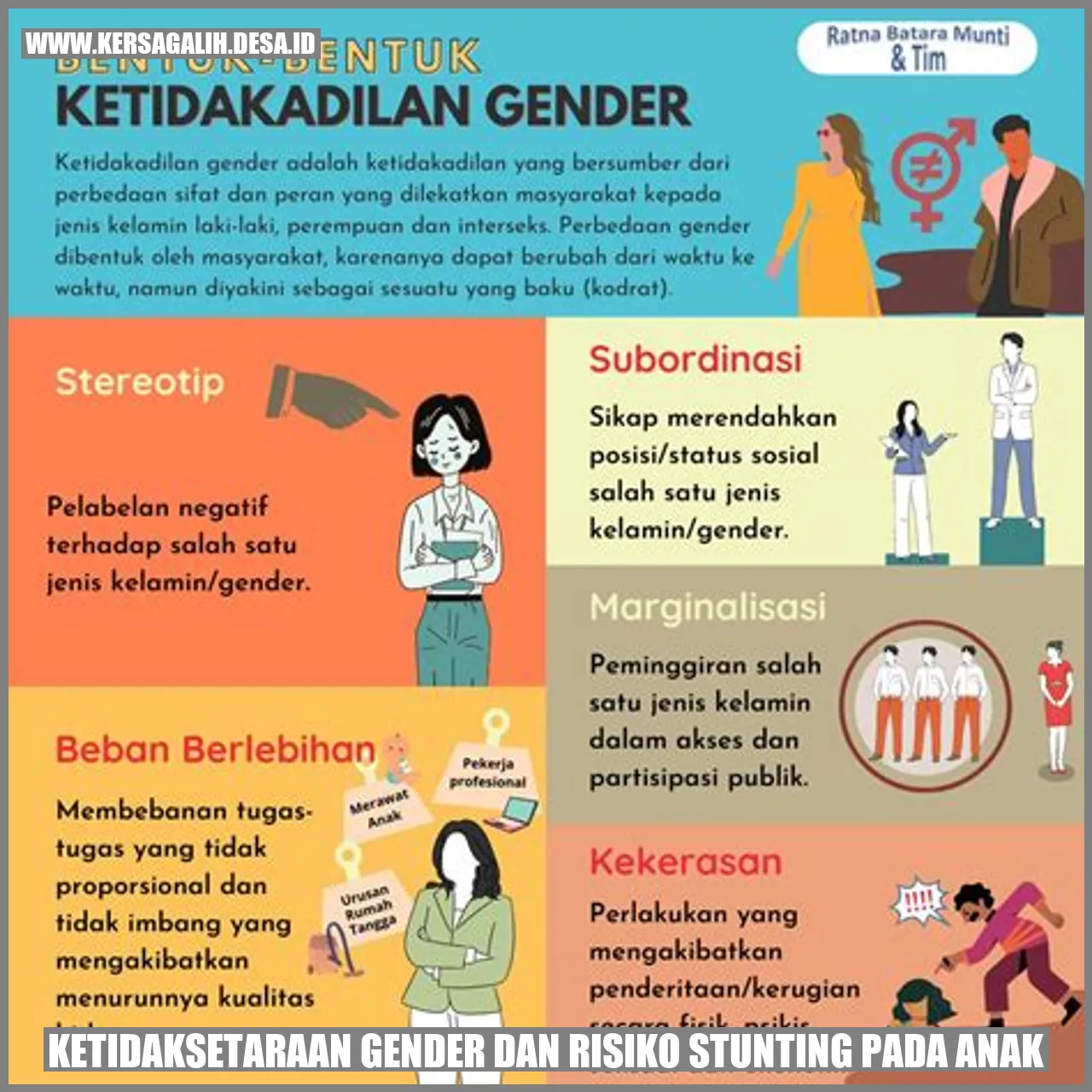 Ketidaksetaraan Gender dan Risiko Stunting pada Anak