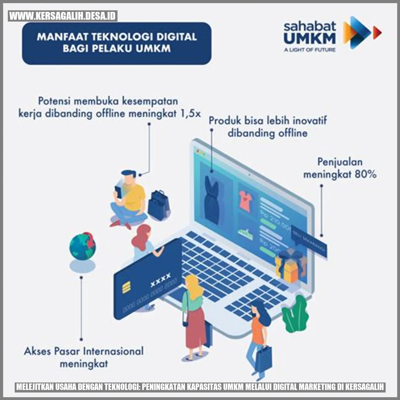 Melejitkan Usaha dengan Teknologi: Peningkatan Kapasitas UMKM melalui Digital Marketing di Kersagalih