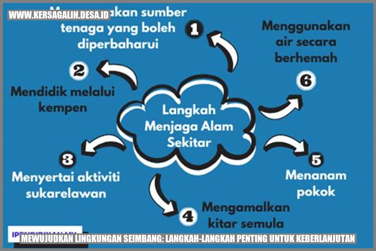 Mewujudkan Lingkungan Seimbang: Langkah-langkah Penting untuk Keberlanjutan