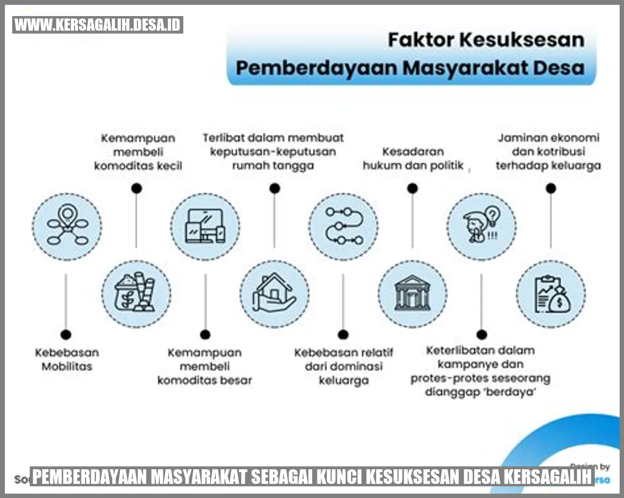 Kesuksesan Desa Kersagalih: Masyarakat yang Kuat