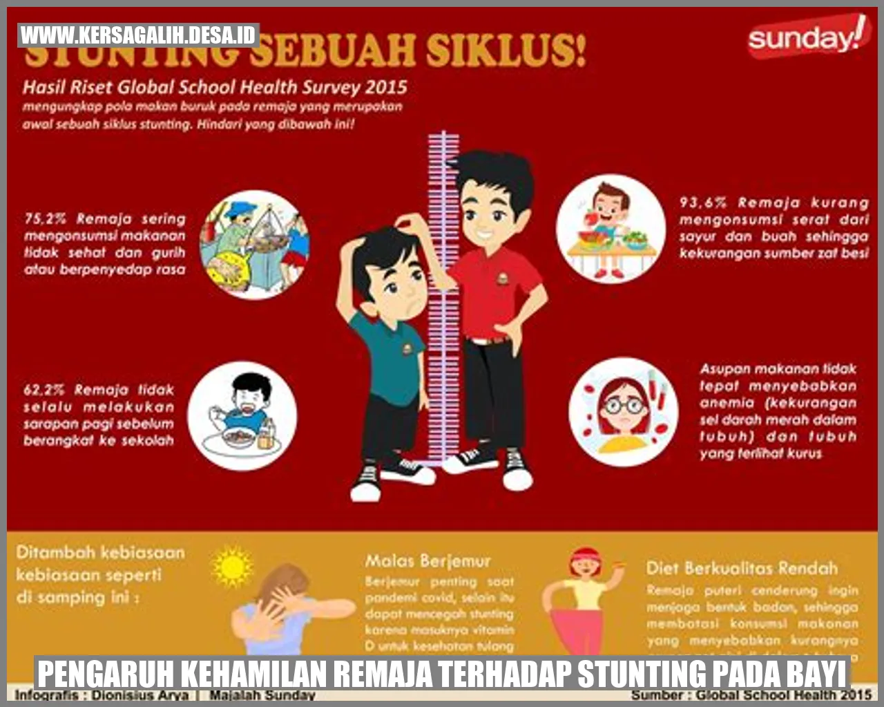 Pengaruh Kehamilan Remaja terhadap Stunting pada Bayi