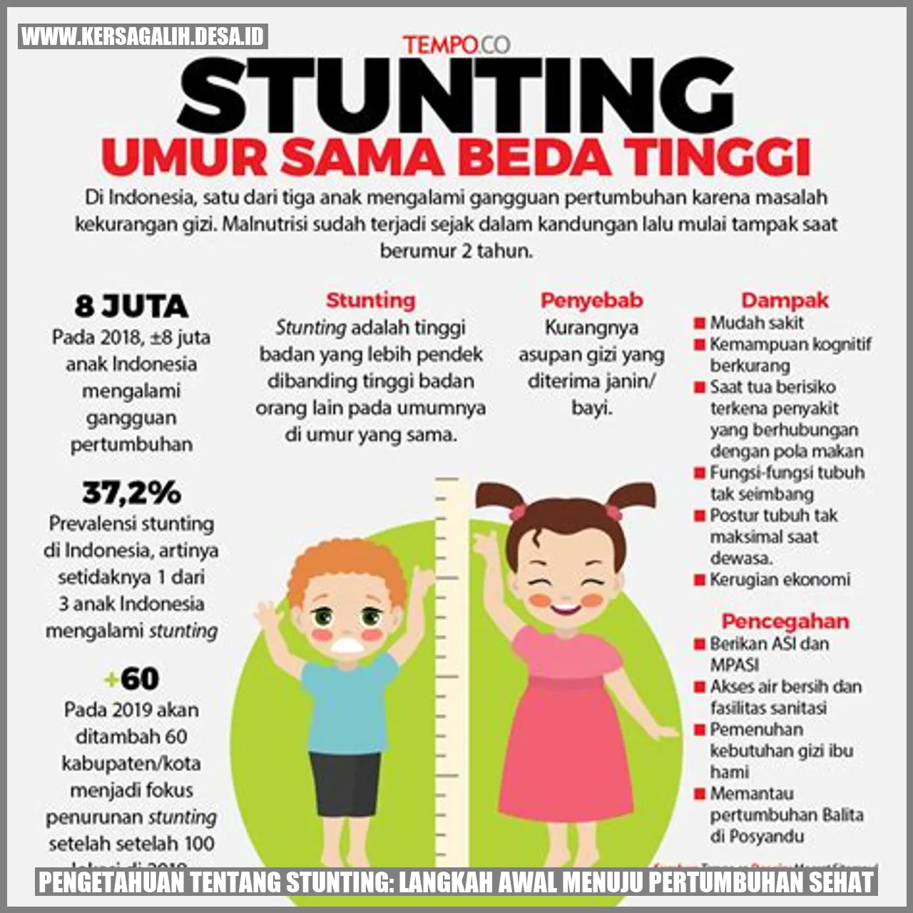 Pengetahuan tentang Stunting: Langkah Awal Menuju Pertumbuhan Sehat