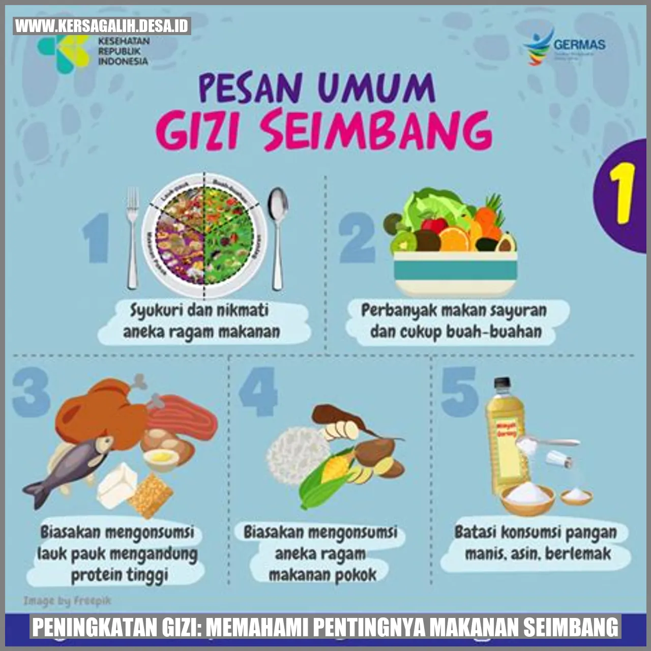 Peningkatan Gizi: Memahami Pentingnya Makanan Seimbang