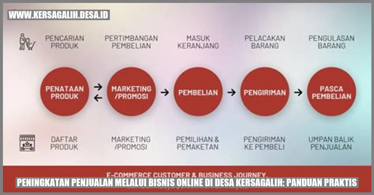 Peningkatan Penjualan melalui Bisnis Online di Desa Kersagalih: Panduan Praktis