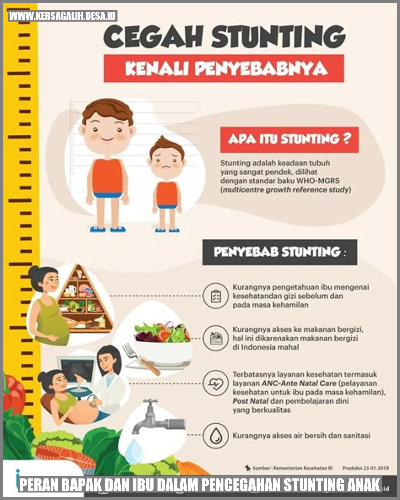 Tingkatkan Kualitas Hidup Anak dengan Peran Bapak dan Ibu dalam Pencegahan Stunting Anak