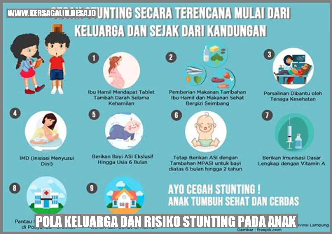 Pola Keluarga dan Risiko Stunting pada Anak