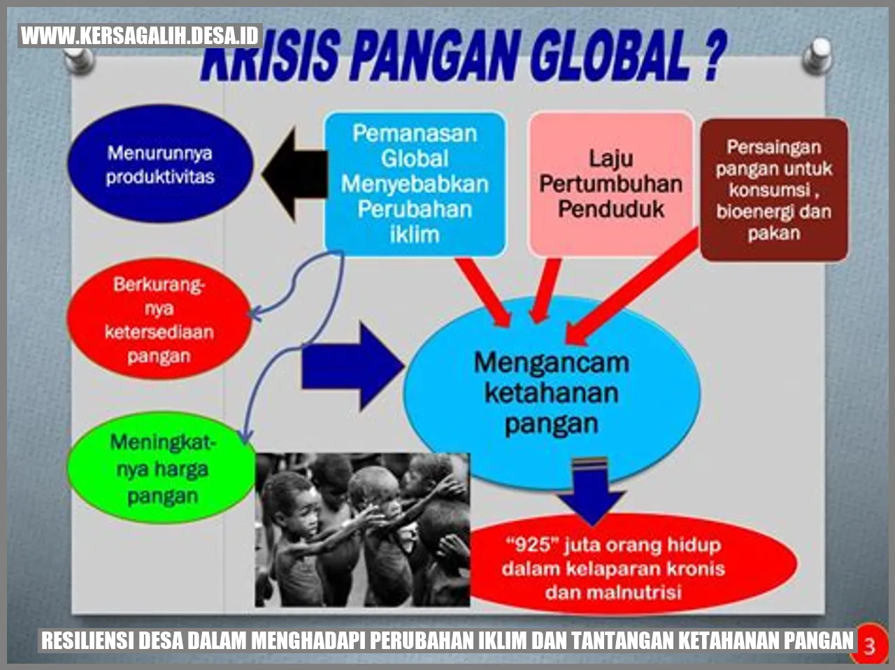 Resiliensi Desa dalam Menghadapi Perubahan Iklim dan Tantangan Ketahanan Pangan