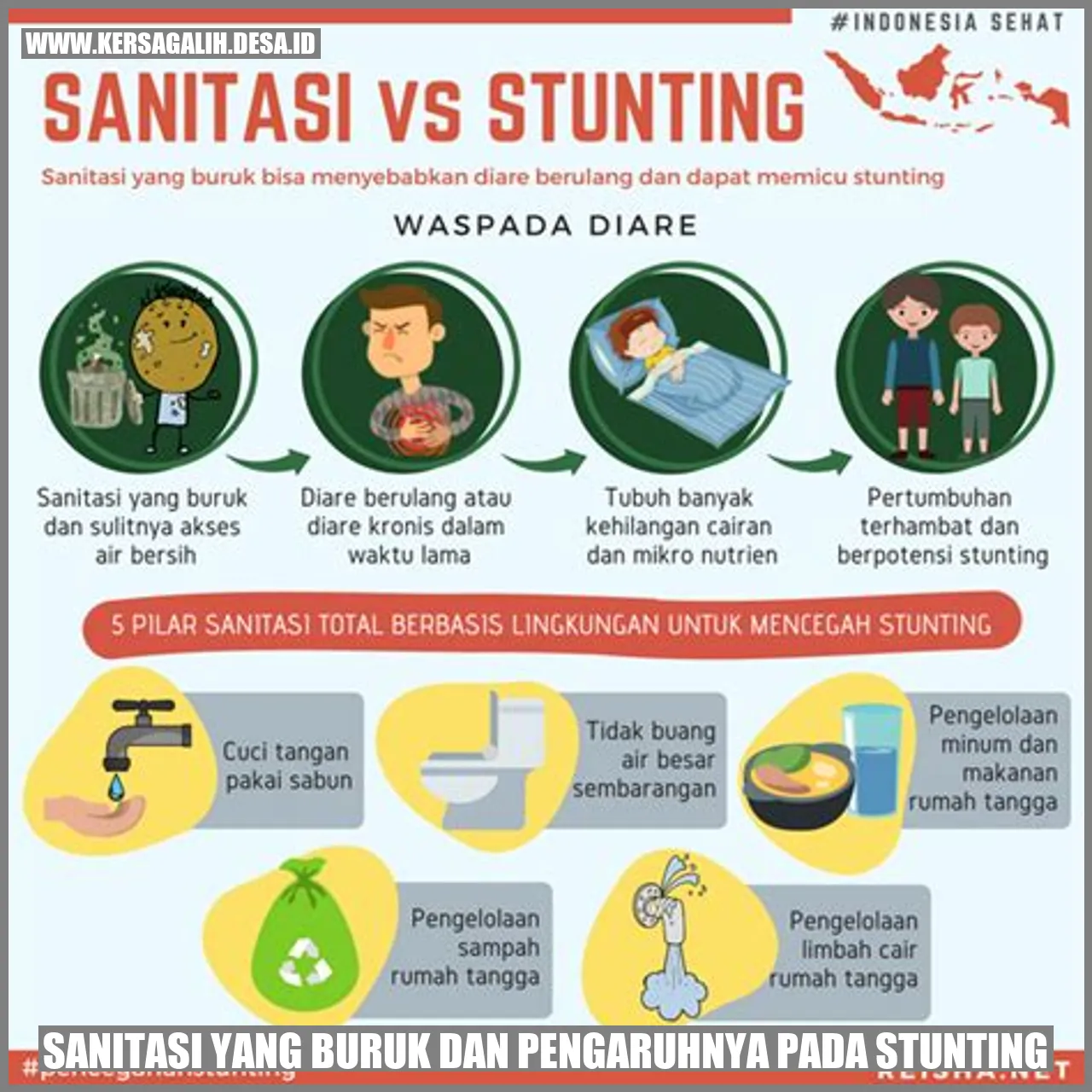 Sanitasi yang Buruk dan Pengaruhnya pada Stunting